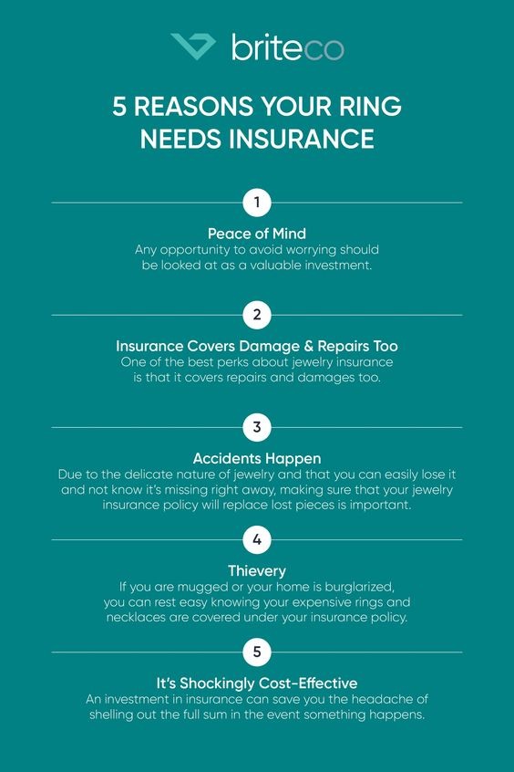 infographic on reasons for engagement ring insurance