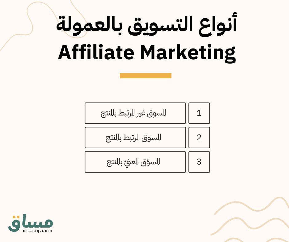 أنواع المسوق بالعمولة Affiliate Marketing