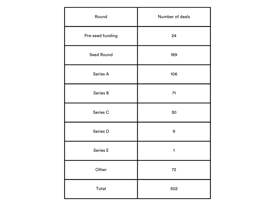 Monthly Funding Report: June 2023 Funded Startups and Their Domain Name Choices