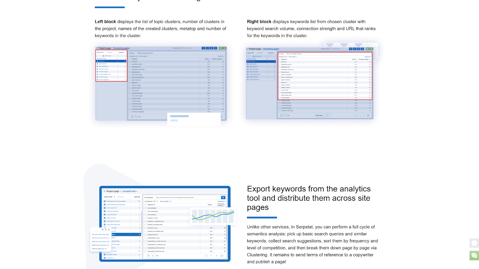 sepstat keyword clustering report