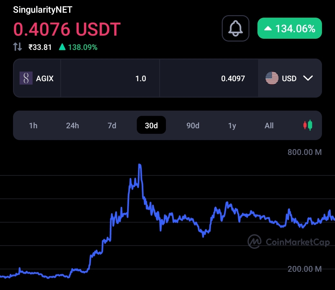 Cardano beats Ethereum in terms of GitHub development activity 3