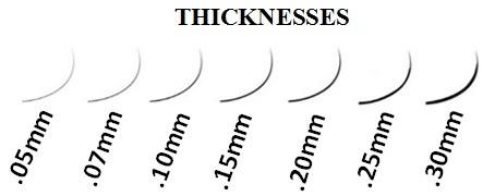 thikness