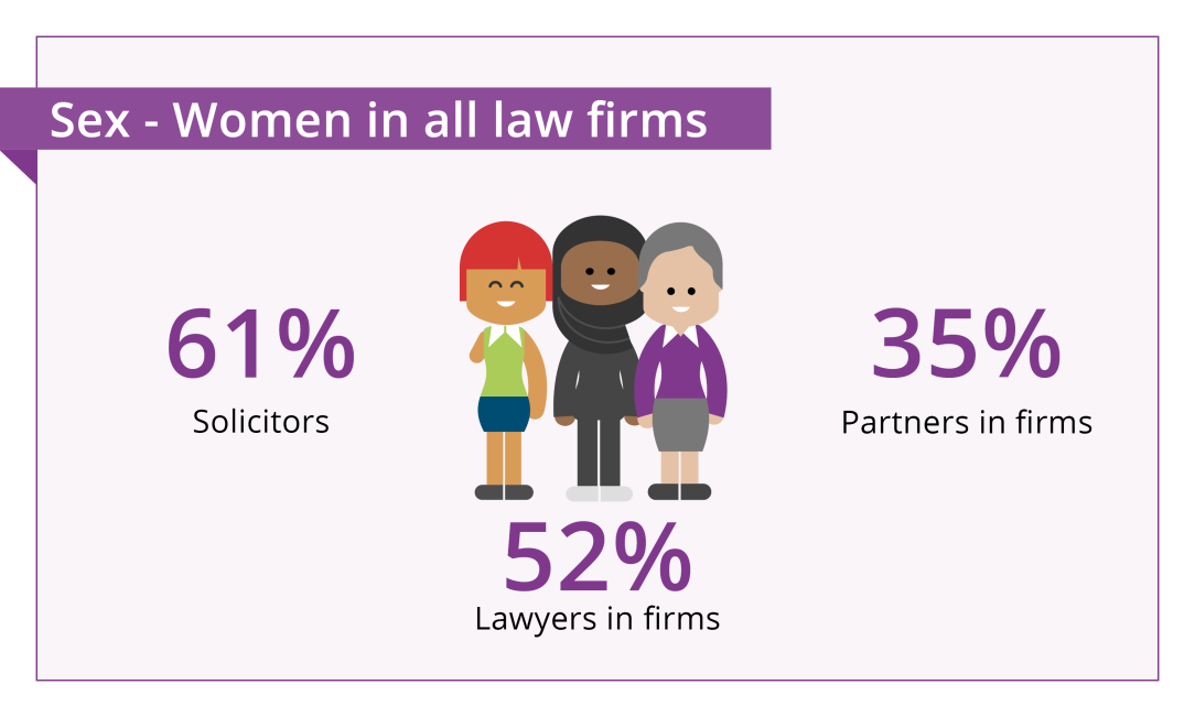 sex---woman-in-law-firms-2022.png