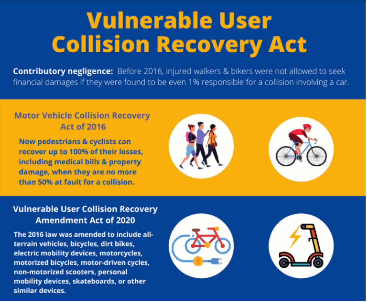 vulnerable user recovery act