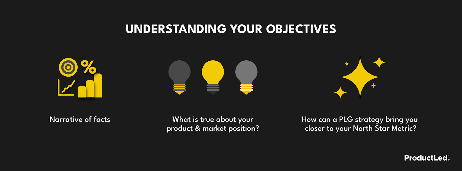 Understanding your company's objectives