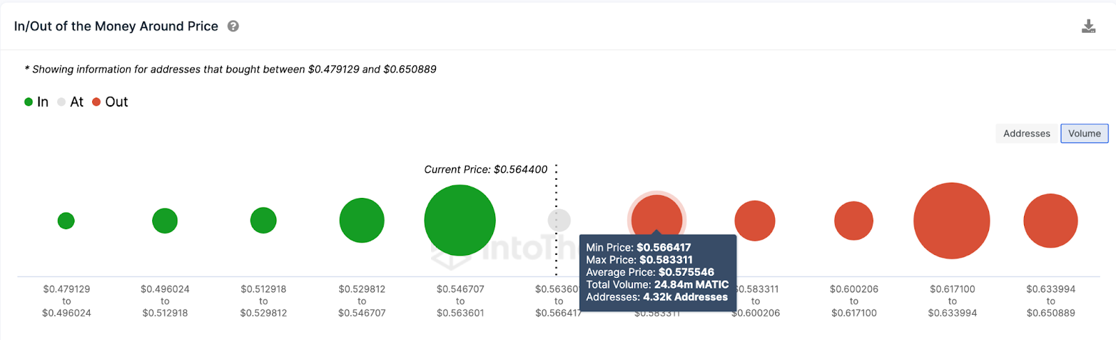 Polygon (MATIC) Price Prediction | IOMAP data, Aug 2023 