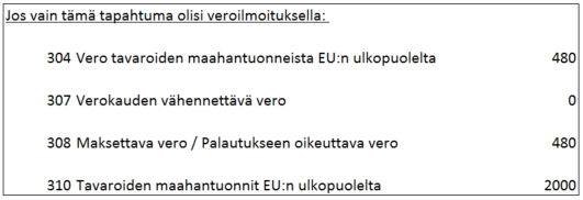 Arvonlisäveron käsittely ja järjestelmän ALV-tunnisteet : Netvisor