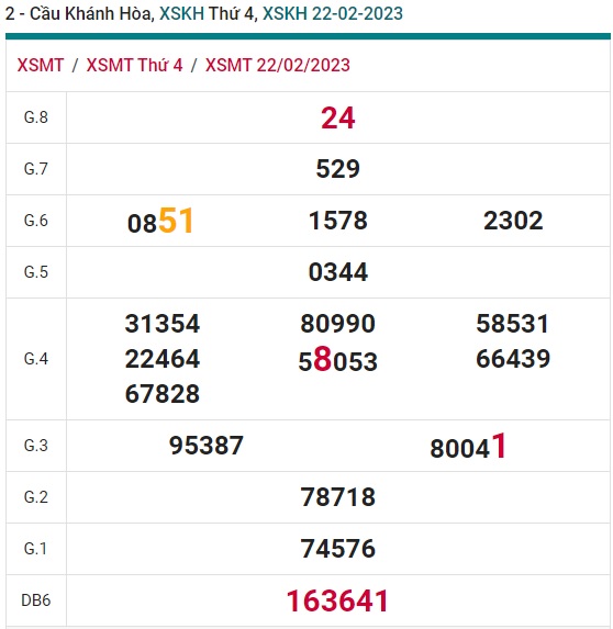 soi cầu xsmt 1-3-2023, soi cau xsmt 1-3-2023, du doan xsmt 1/3/2023, chot so mt 1/3/23, du doan xsmt 1/3/23