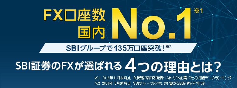 FX口座数国内No.1※1【SBIグループで135万口座突破！※2】SBI証券のFXが選ばれる4つの理由とは？※1 2019年11月末時点　矢野経済研究所調べ（有力FX企業17社の月間データランキング）※2 2020年5月末時点　SBIグループのうち、約7割がSBI証券のFX口座