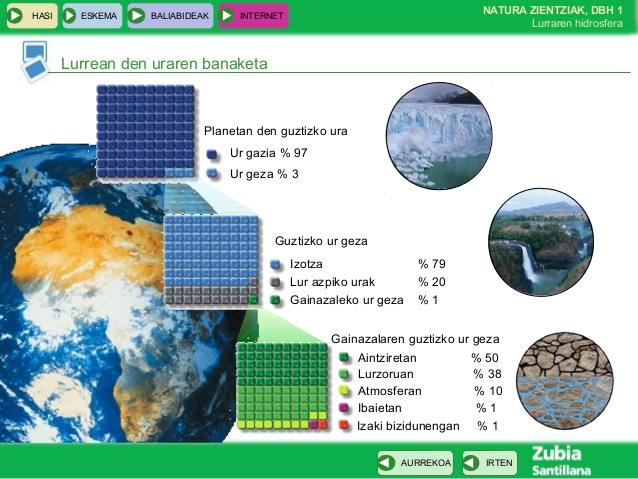 Resultado de imagen de ura hidrosfera eskema