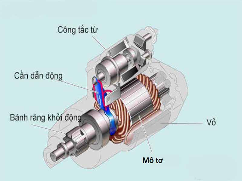 Cấu tạo của củ đề ô tô 