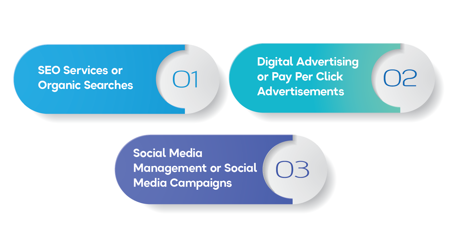What Includes in Digital Marketing Services