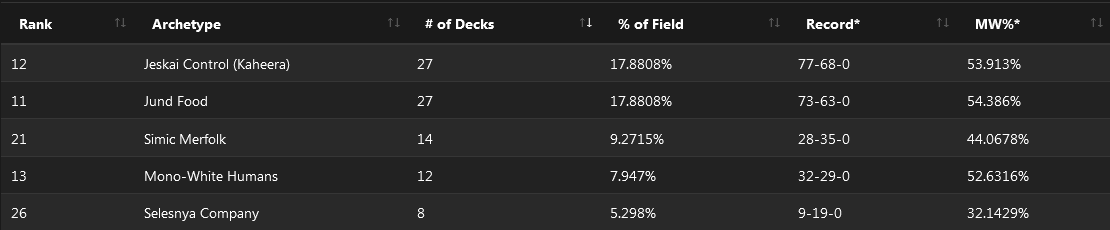 C:UsersJosef JanákDesktopMagicStředeční VýhledyStředeční Výhledy 17$5K SCG Tour Online Championship Qualifier.png