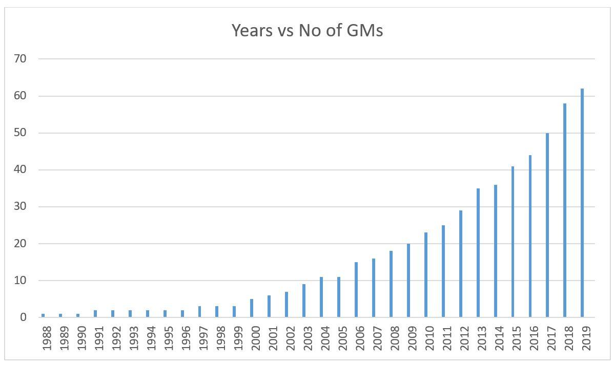 Graph_RPC43_1202x713