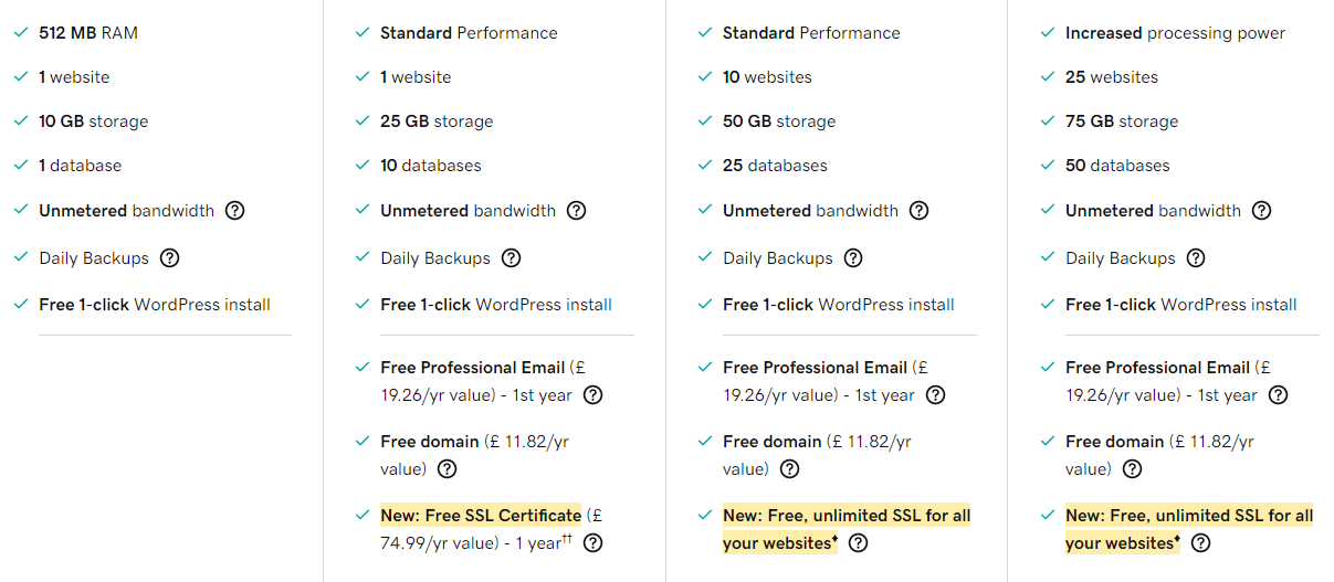 GoDaddy vs Hostinger: Features offered in India