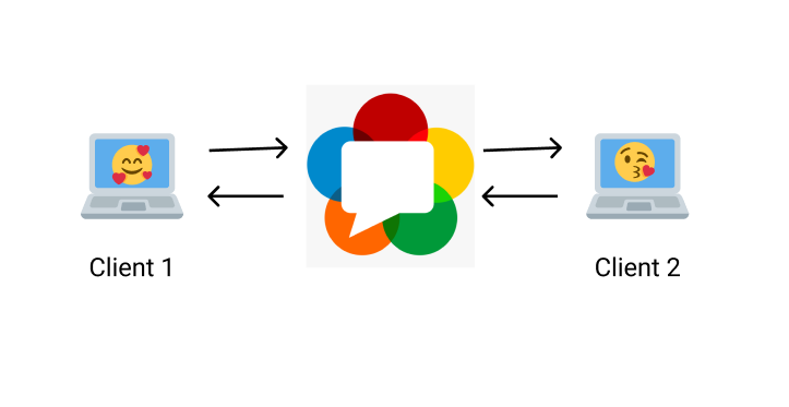 WebRTC server