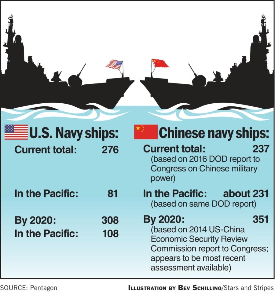 http://newsofasia.net/wp-content/uploads/2019/06/chinausnavy.jpg