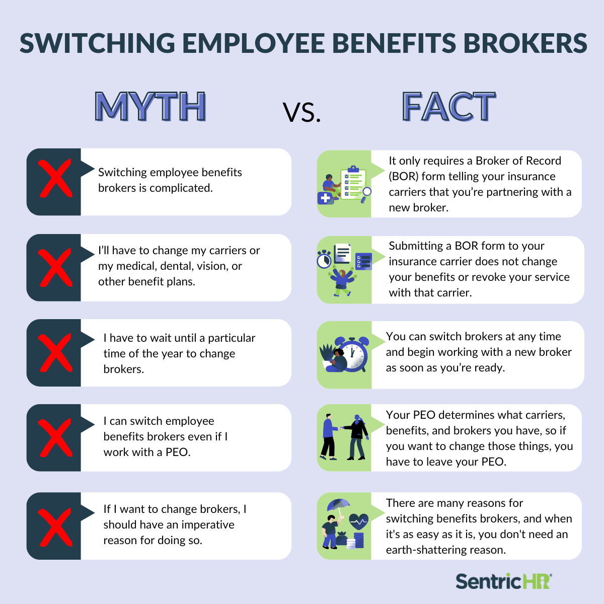 Employee benefits brokers- Myth Vs. Fact