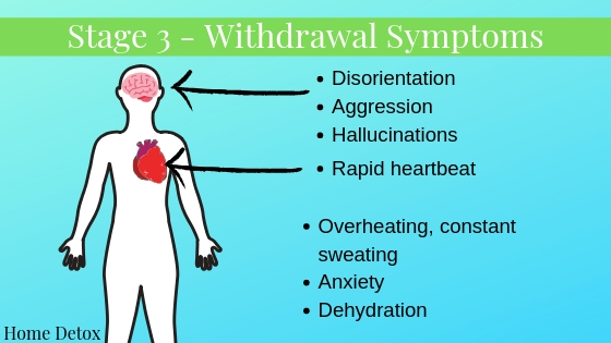Stage 3 - withdrawal symptoms