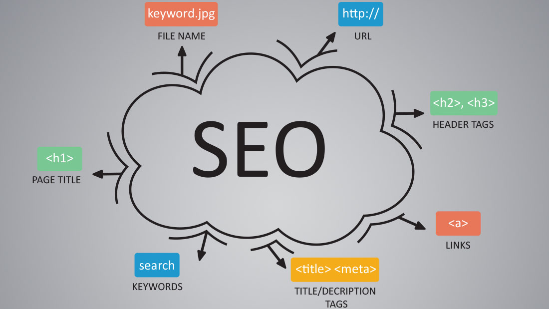 seo meta description