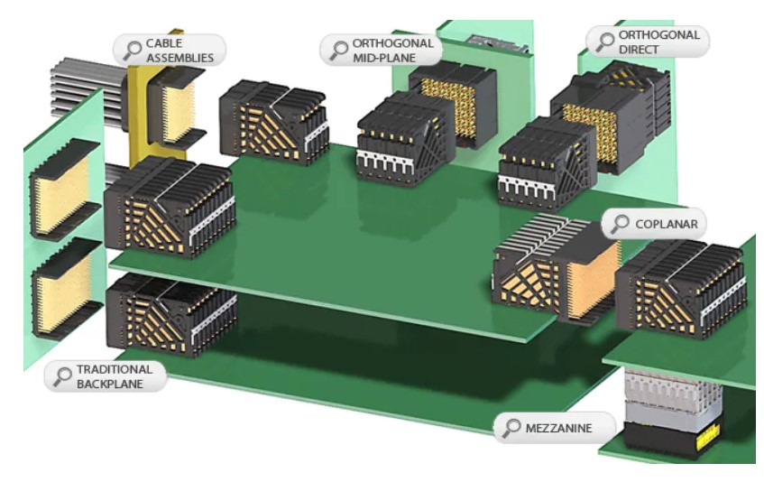 Backplane & Midplane