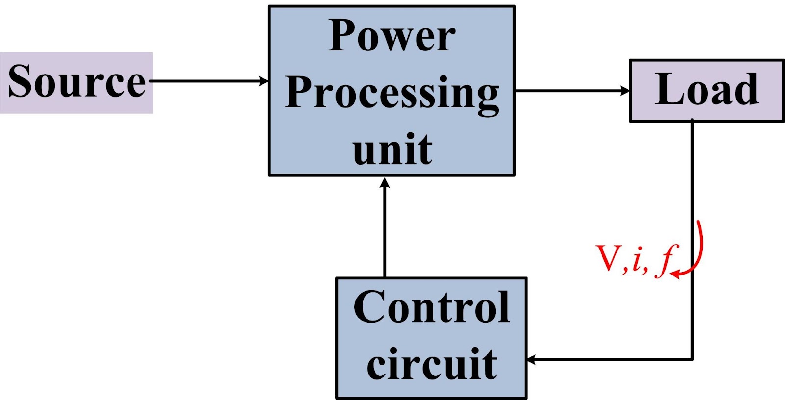 Basic power supply schematic