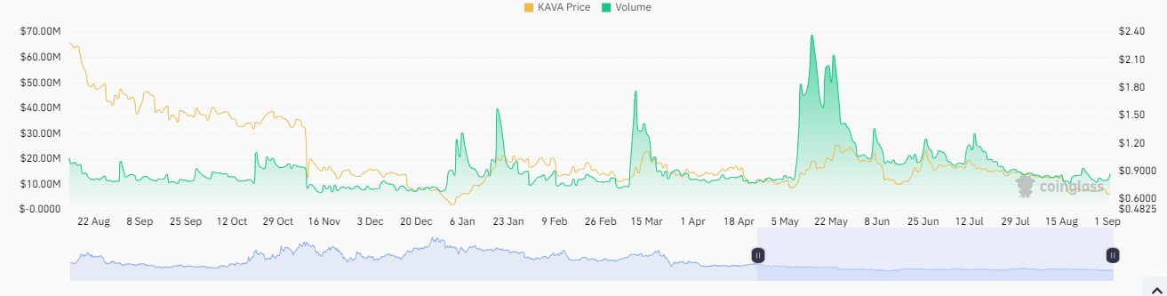 KAVA Crypto Prediction: KAVA Still A Good Candidate For Shorting!
