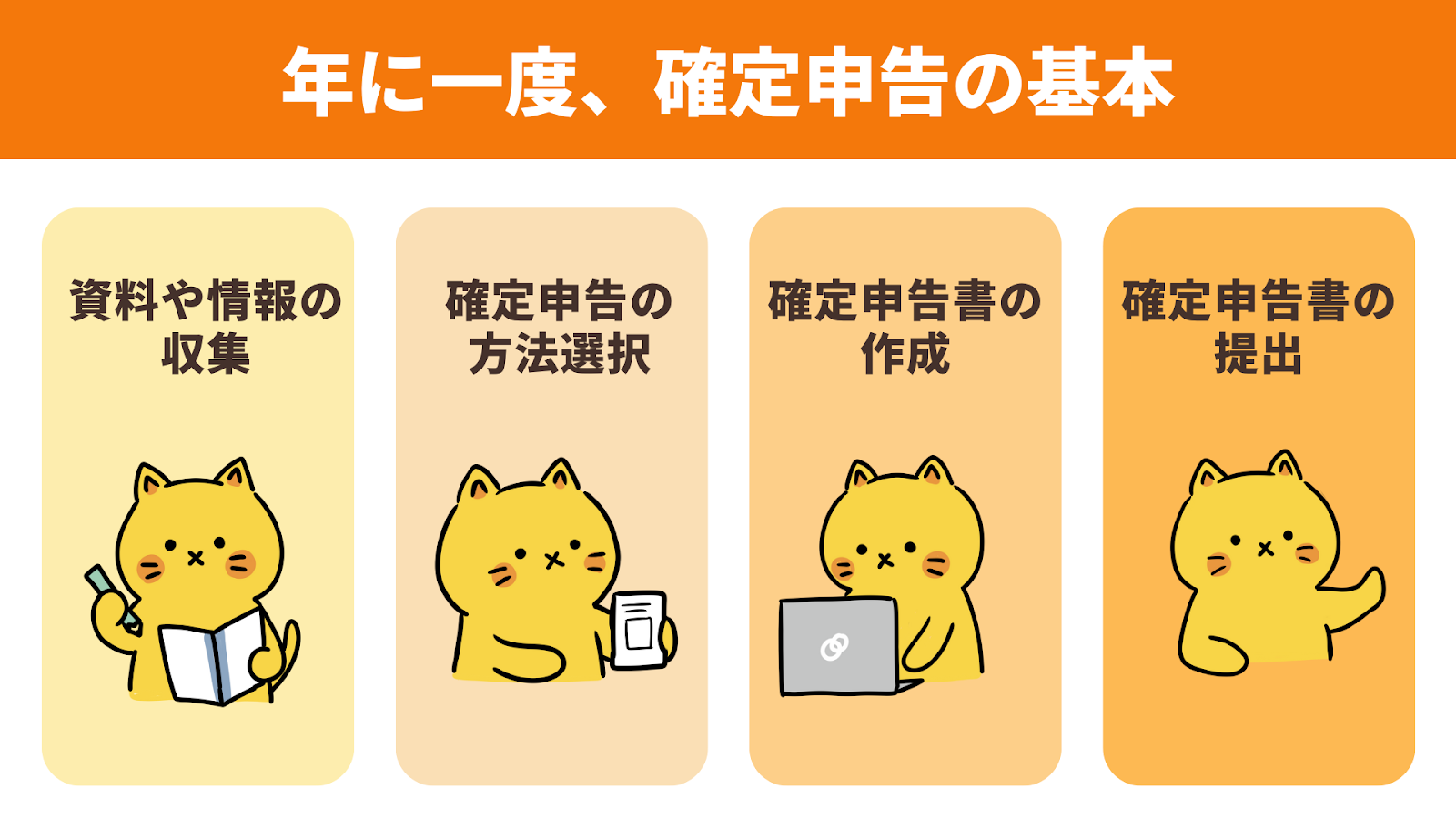 年に一度の確定申告ですること