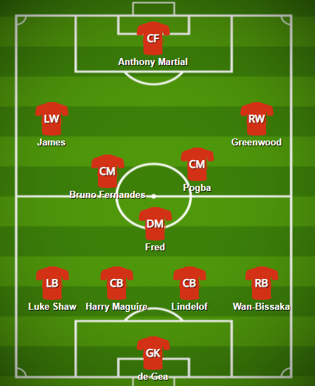 Man United expected lineup for the 2021/22 FPL season opener vs Leeds United at Old Trafford 