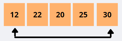 Selection Sort