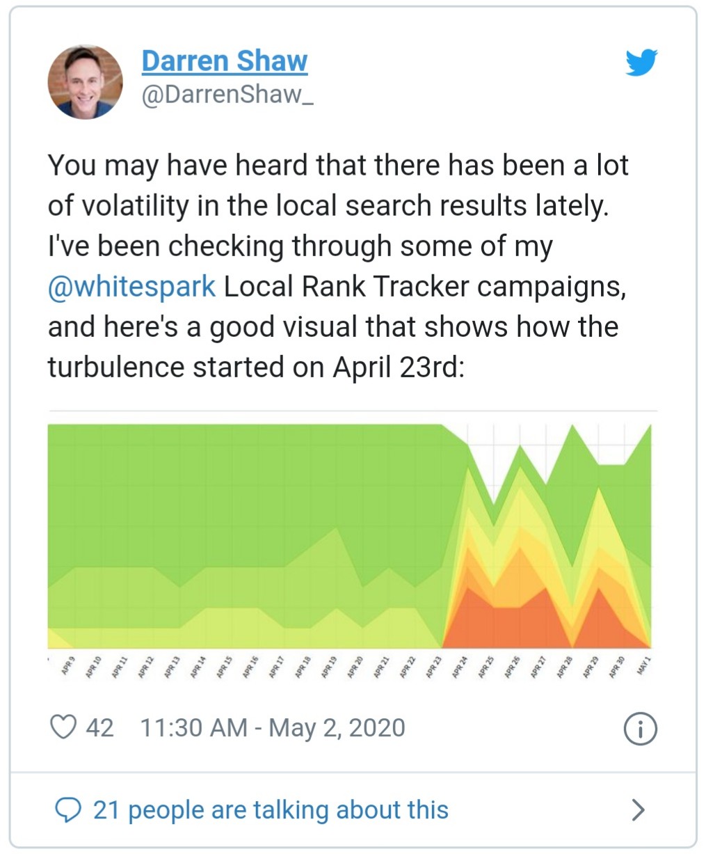Local Search Fluctuations