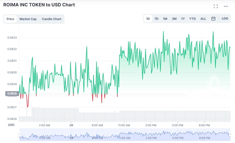 RMAI Coinmarket