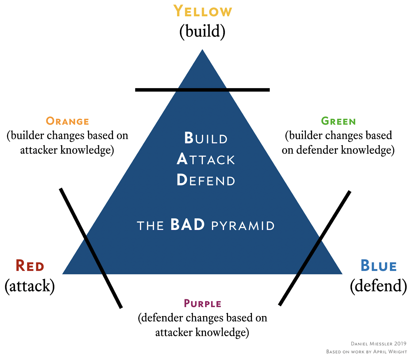 bad-pyramit