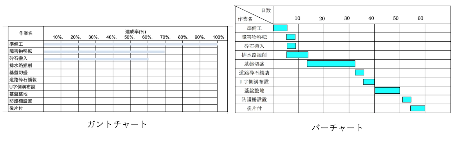 ガントチャート・バーチャート
