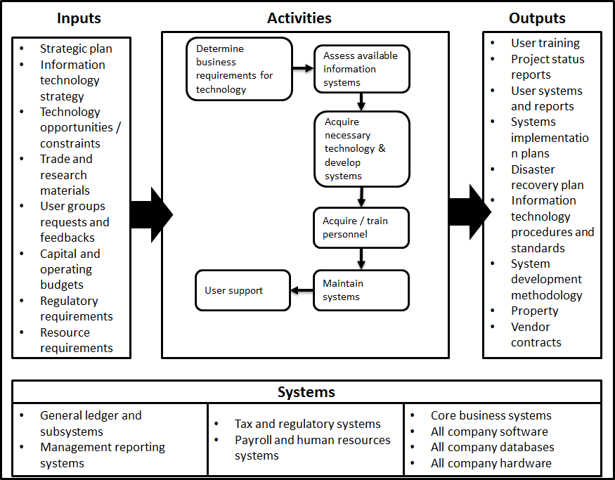 Information Management 1.png