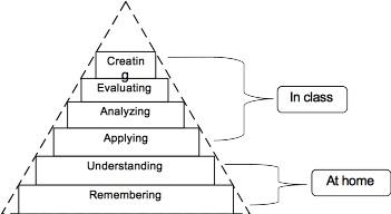 http://www.irrodl.org/index.php/irrodl/article/viewFile/2274/3699/20362