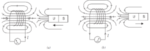 E:\Mata Kuliah\Semester 5\FISEK 3\Hukum-Lenz-300x102.png