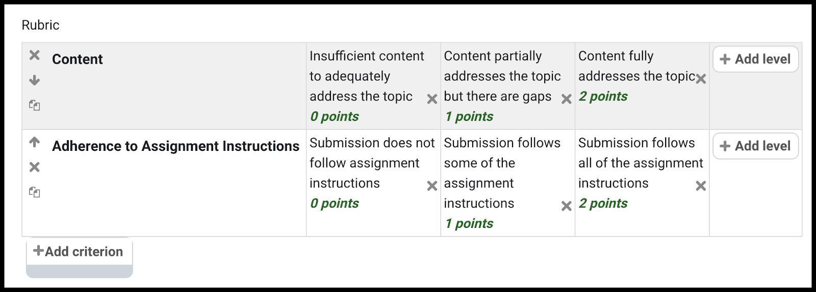 View of a Moodle rubric in the process of being created; Criteria and levels are shown in a table format, with point values at the bottom of each item; Add level option is on the top right and Add criterion option is at the bottom left