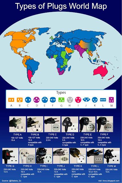 Types of Plugs world map