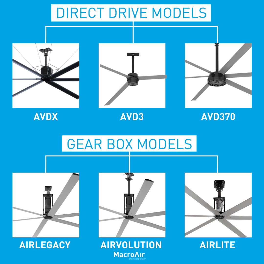 MacroAir product line