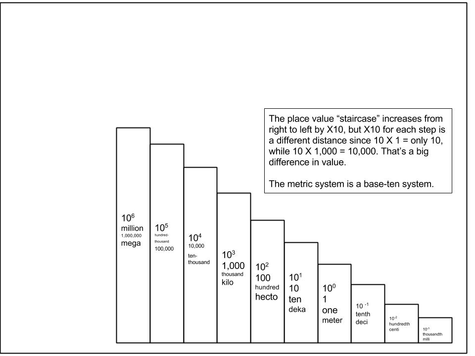 Base Ten System:Metric.jpg