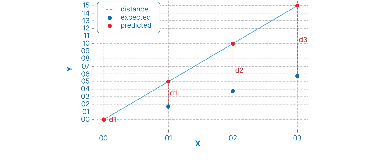 Cost Function In Linear Regression - Shiksha Online