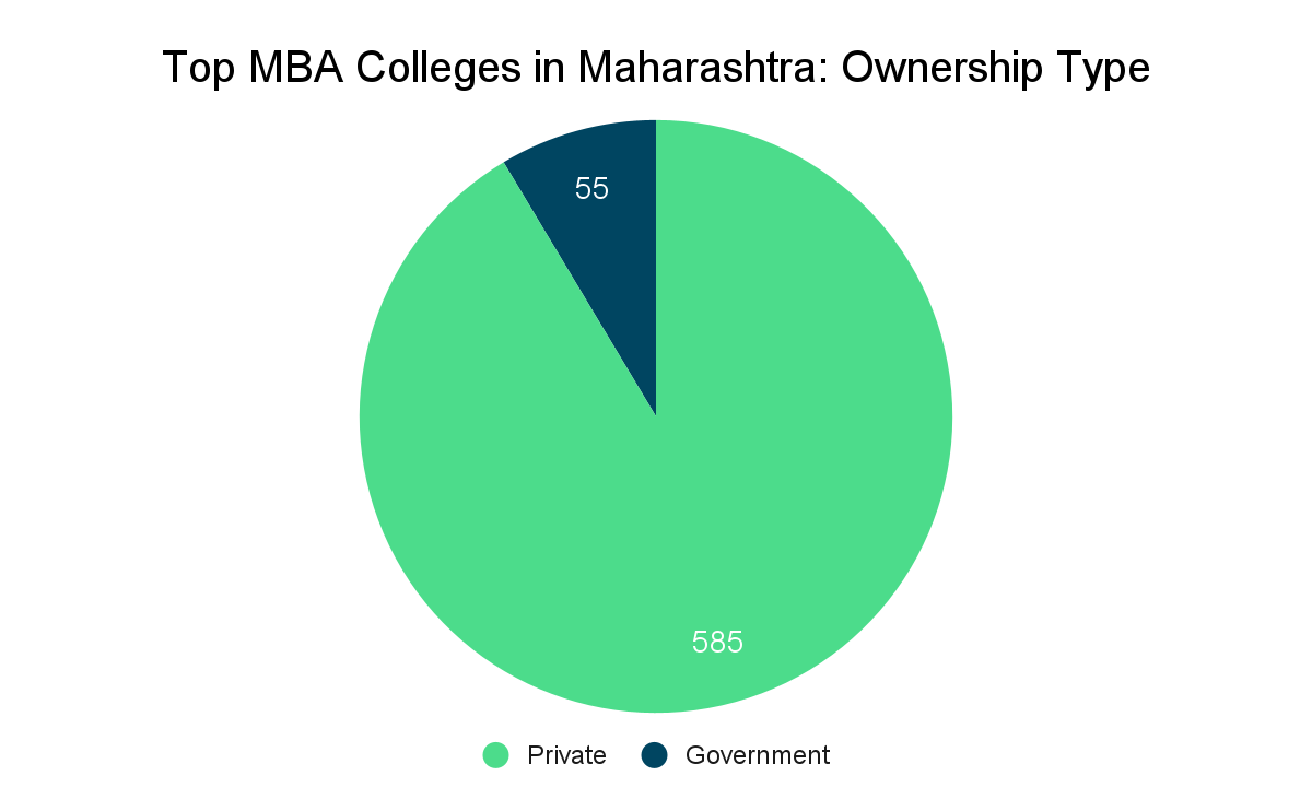 Top MBA Colleges in Maharashtra Collegedunia