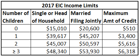 Image result for earned income tax eligibility credit