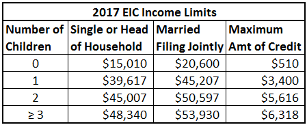 Top Common Tax Filing Mistakes You Should Avoid - Tampa Bay Taxes