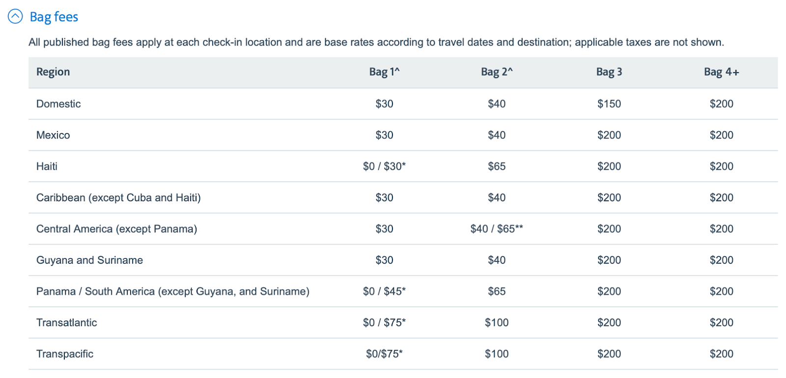 how much does american airlines charge for international baggage