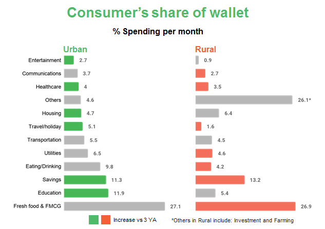 Chiến lược digital marketing cho vùng nông thôn - Vietnam rural report