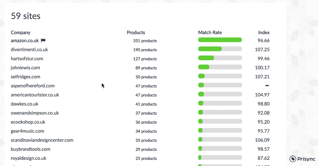 Match rate of products