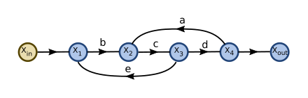 Signal flow graph with two interlocking loops-step01.svg
