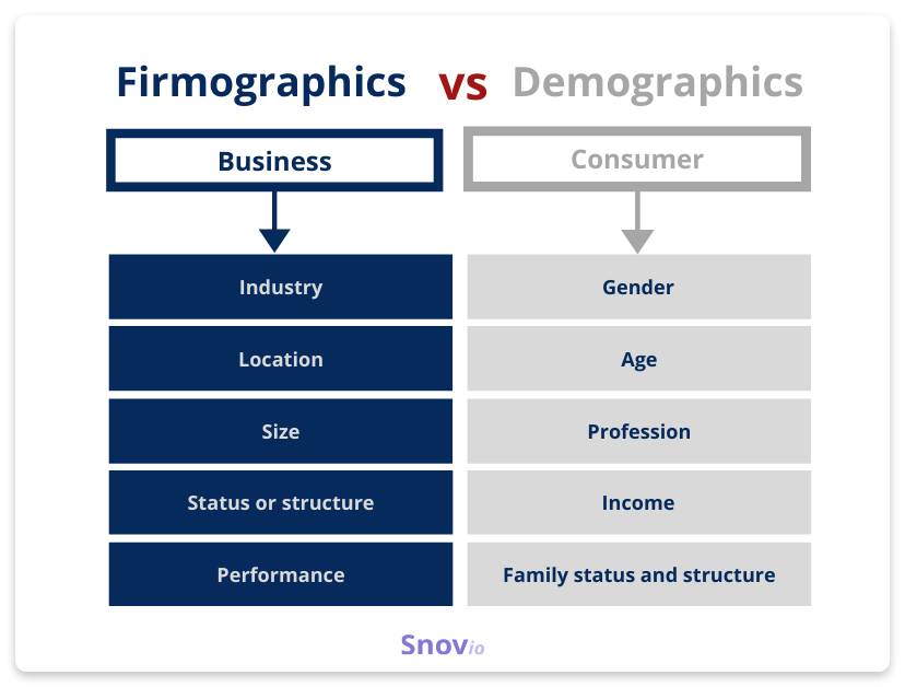 b2b vs b2c segmentation